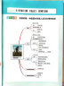 思维导图初三学科高效学习手册（微课版） 实拍图