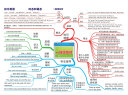 王鼎钧作文四书（8册）灵感五讲+作文六要小学作文讲话+讲理+作文七巧+作文十九问+文学种子  社会科学《古文观止》化读 晒单实拍图