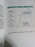 名师讲科技前沿系列--图解磁性材料(图解形式，简单易学，适宜具有一定文化基础的读者。) 实拍图