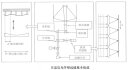 自适应光学革命——发展历史 实拍图