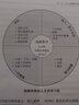 高瞻学前课程模式（描述了高瞻课程模式的全貌，北京师范大学教授霍力岩领衔翻译） 实拍图