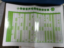 小学拼音声母韵母拼读全表 实拍图
