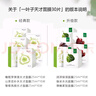 一叶子面膜补水天才润养酵素深度补水面膜保湿弹润提亮肤色提拉紧致淡纹 30片(焕采10+补水10+紧致10） 实拍图