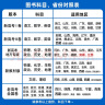 多选】2024金考卷45套！天星教育2024高考金考卷高考45套高三冲刺模拟试卷汇编 语文（新高考Ⅰ卷） 实拍图