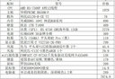 AMD锐龙R5 7500F搭微星PRO B650M-P 游戏办公电脑主板 CPU主板套装 板U套装 实拍图