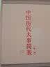兴衰两千年：中国历史秩序的传承与变迁（在朝代兴衰中读懂从秦帝国到大清王朝的2000年的传承与变迁！） 实拍图