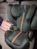 cybex安全座椅3-12岁isofix接口大童便携汽车座椅Solution G i-Fix Plus岩石灰 晒单实拍图