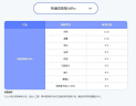 有道网易有道词典笔A6pro S6中小学生英语点读翻译笔2.0加强版 单词扫描笔高中生英汉电子辞典 有道词典笔A6pro 32GB +耳机+收纳盒 实拍图