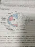 耳鼻咽喉头颈外科学学习指导与习题集（第2版/本科临床配教） 实拍图