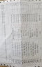 罗格朗legrand开关插座面板逸景玫瑰金色86型暗装墙壁电源大板 空白盖板 实拍图