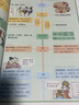 [官方正版] 小学语文默写能手三年级上册人教版 小学语文课本教材同步训练默写能手专项练习册默写小达人课时作业本 小学语文默写能手同步训练上册人教版实验班提优训练必刷题天天练 通成学典 2024秋 实拍图
