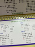 小学数学公式台历大全 极简速算法1-6年级基础知识手册考点及定律手册记忆卡牌图表手卡片 实拍图