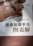 推拿按摩手法图表解 李鸿江 著 中国中医药出版社 推拿学按摩学 自学推拿按摩书籍 按摩全书推拿全书图文并茂 实拍图