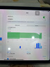 Apple iPad air5 air4 air3 air2二手苹果平板电脑学生教育优惠 air5 256G wifi 99新 送快充 实拍图