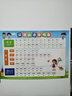 cindybaby小学生学习挂图套装识字全套幼儿童墙贴宝宝认字一年级数字拼音 拼音+加减+乘除（共3张） 实拍图
