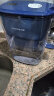 九阳（Joyoung）滤水壶 过滤净水器 家用净水壶 JYW-B05（1壶7芯套装） 晒单实拍图