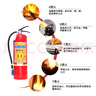 星浙安25年新国标手提式干粉灭火器5公斤 商用家用大货车用 MF/ABCE5 实拍图