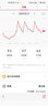 华米度 智能手环无创血糖心率血压手环体温检测运动多模式防水计步智能手腕表微信来电提醒远程关注 黑【血压监测+远程关注】 实拍图