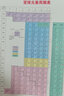 元素周期表和元素知识集萃(第二版)（彩色挂图+元素知识介绍，通识读物，专业参考） 实拍图