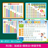 cindybaby小学生学习挂图套装识字全套幼儿童墙贴宝宝认字一年级数字拼音 拼音+加减+乘除（共3张） 实拍图