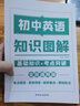 套装5册 初中知识图解大全：语文数学英语物理化学（初中通用） 初中基础知识手册专项训练及考点突破初中一本知识大盘点核心知识集锦知识清单中考总复习必备初中生初一二三中考复习资料教辅重难点归纳总结 实拍图