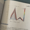 MATLAB科研绘图与学术图表绘制从入门到精通 科技绘图与科学可视化专业教程 实拍图