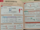 DK新视觉·英语语法全书套装（教程+练习册 全2册） 实拍图