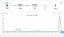 锐捷无线ap面板套装WiFi6千兆1800M RG-EAP162(G) V2全屋wifi 5口千兆一体机+WIFI6面板AP*3 实拍图