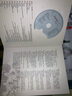 中国交响乐团·我们的歌：杨鸿年合唱团30周年纪念册（8CD）（精装首发） 实拍图