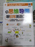 小马外语 用思维导图聊日常英语口语（赠外教音频 11大日常主题+69个实景+149张思维导图） 实拍图