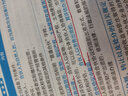 晨光（M&G）按动中性笔k35水笔学生用考试碳素黑色0.5mm水性签字笔芯按压式子弹头墨蓝黑红笔办公 【晨光K35-红色】6支 实拍图