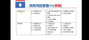 备考2025 软考高级信息系统项目管理师教程第4版+案例分析指南+考试论文指导+5天修炼+考前冲刺100题+32小时通关+章节习题+真题8本清华大学出版社2024 中国水利水电出版社 实拍图