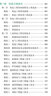 26现货】正版一建教材2026全套一级建造师2026教材一建机电教材建筑教材2026一建机电法规管理经济建筑市政公路水利一建习题集2025历年真题 ⑥【通关必选套餐】含套餐①+②+③ 全4科】市政实务 实拍图