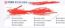 WFSD万方数据医学期论文检测查重毕业论文查重率比对期刊学位论文查重 万方检测报告万方医学网 实拍图