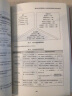 弗布克人力资源管理全案系列：员工胜任素质模型与任职资格全案（人邮普华出品） 实拍图