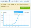 中国联通上海联通宽带上海宽带无线网wifi安装办理移动网络套餐 联通200M单宽 晒单实拍图