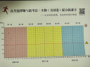 2024腾远高考题型解题达人选择题非选择题历史政治地理大题理科综合文综文理科数学物理化学工艺流程题生物遗传题实验题计算题必刷高考真题模拟题小卷小题专项练习全归纳高中高二高三一轮复习腾远官方教育旗舰店  晒单实拍图