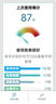 瑞迈特双水平止鼾无创呼吸机打呼噜医用家用正压通气睡眠呼吸暂停呼吸器 院线同款Y-20A【血氧脉率实时监测+鼻罩】 实拍图
