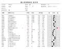 【空运 次日达】44l猫腹传针剂油剂干性湿性腹水腹膜炎可口服片剂 口服片剂4kg高含量76mg 10片*1盒 实拍图