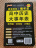 2025年5月印刷晨读晚练高考语文必背古诗文72篇古诗词60篇高考古代文化常识速记套装历史大事件年表高考英语3500词高中必备古诗文高一高二高三文言文理解性默写复习PASS绿卡图书 高中历史大事年表 实拍图