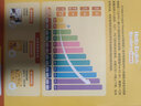 Hello English Readers分级阅读1级下册 剑桥英语体系的分级读物 包含20册可点读绘本+20册阅读宝典+阅读地图+20讲视频+配套音频（1-6级上下册可选） 实拍图