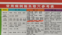卓越科人体针灸模型经络穴位中医全身扎针练习人数字定位60厘米扎针铜女 实拍图