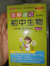 图解速记 初中生物 通用版 速记小手册一本思维导图课本知识清单 24版 pass绿卡图书 实拍图