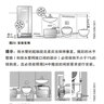 格兰富丹麦家用污水提升泵C-3地下室排污泵sololift2台盆洗手盆废水排污 C-3 实拍图