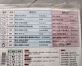 六品堂初中化学元素周期表公式卡片初三九年级数学物理英语知识点大全 实拍图