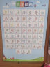 cindybaby小学生学习挂图套装识字全套幼儿童墙贴宝宝认字一年级数字拼音 一年级上册同步识字挂图 共5张 晒单实拍图