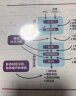 IC芯片设计中的静态时序分析实践 实拍图