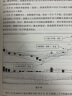 炒股就炒强势股②——强势K线组合形态操盘跟庄实战技法 实拍图