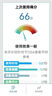 瑞迈特双水平止鼾无创呼吸机打呼噜医用家用正压通气睡眠呼吸暂停呼吸器 院线同款Y-20A【血氧脉率实时监测+鼻罩】 实拍图