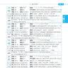 小学教材全解 五年级数学下 西师版 2024春、薛金星、同步课本、教材解读、扫码课堂 实拍图